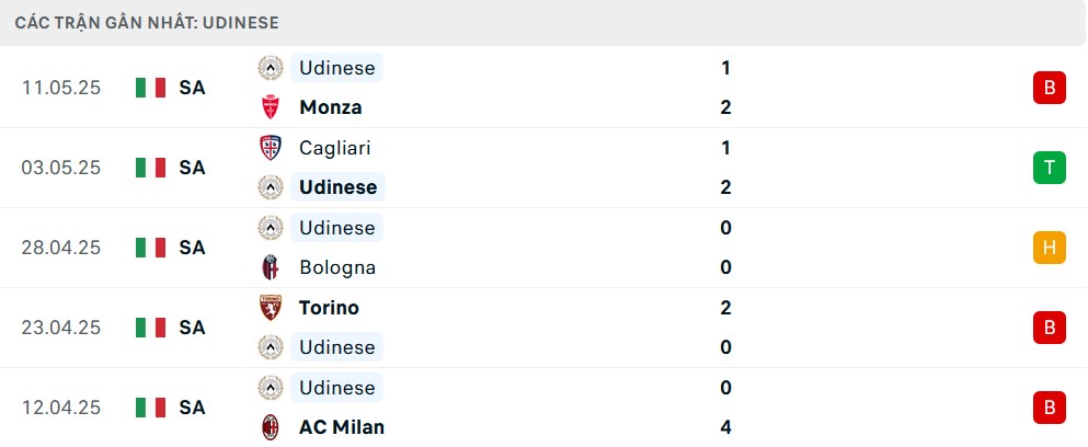 Các cầu thủ Juventus ăn mừng bàn thắng