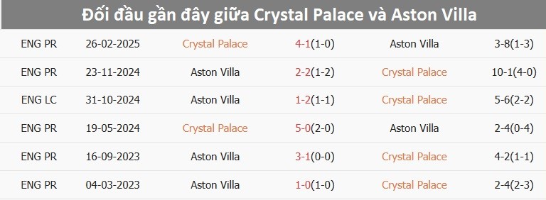 Hình ảnh sân vận động Selhurst Park, sân nhà của Crystal Palace, nơi đội bóng đang tìm kiếm chiến thắng trước Aston Villa để giành vé vào bán kết FA Cup.