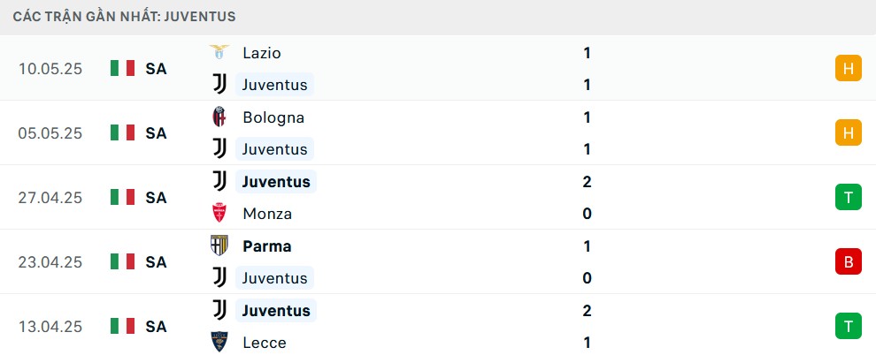 Sân vận động Allianz, sân nhà của Juventus
