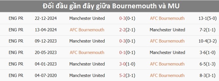 Sân vận động Vitality, nơi Bournemouth quyết tâm giành chiến thắng trước MU